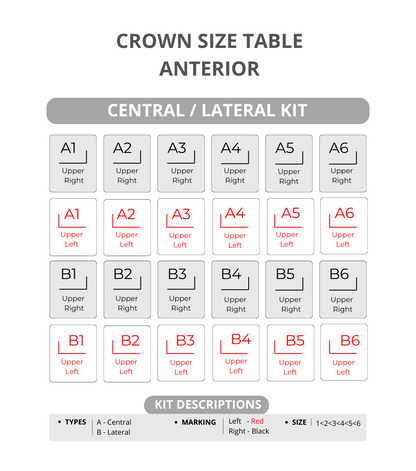 Zirconia intro-kit